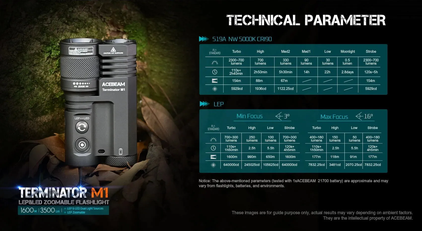 Acebeam Terminator M1 Dual Head LEP Flashlight