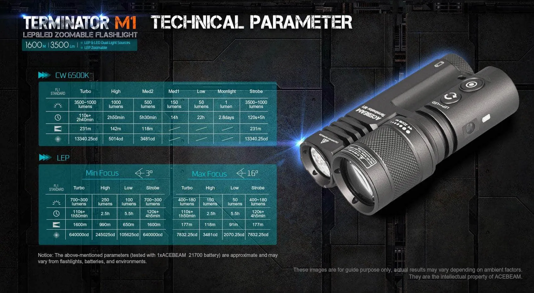 Acebeam Terminator M1 Dual Head LEP Flashlight