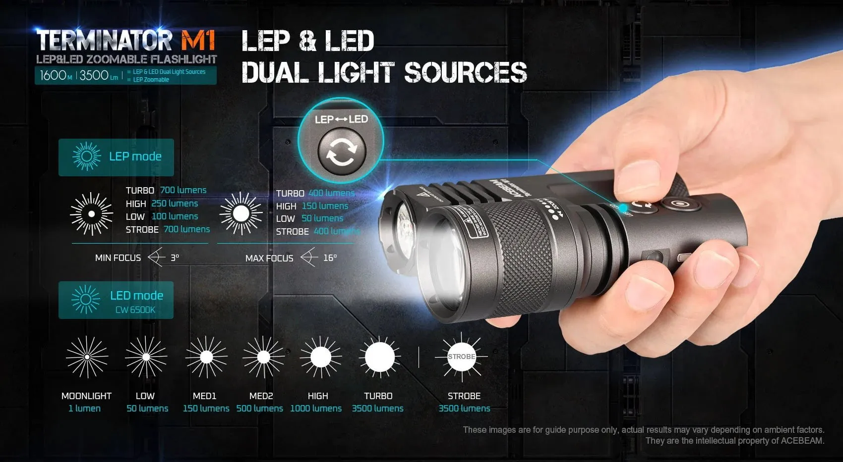 Acebeam Terminator M1 Dual Head LEP Flashlight