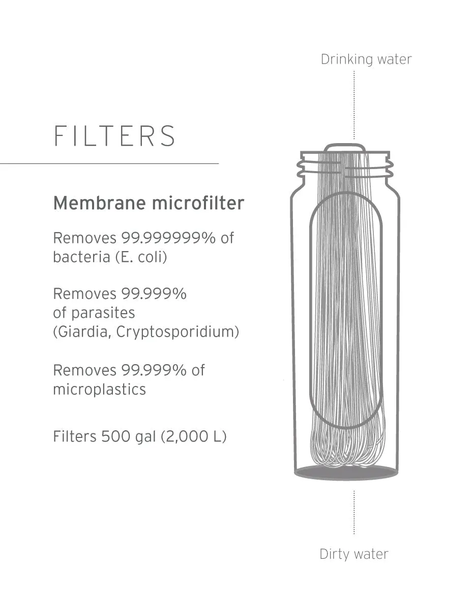 LifeStraw Peak Series Collapsible Squeeze 1L Bottle with Filter