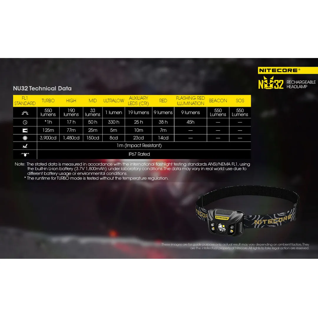 NITECORE NU32 550 Lumen LED Rechargeable Headlamp with White and Red Beams